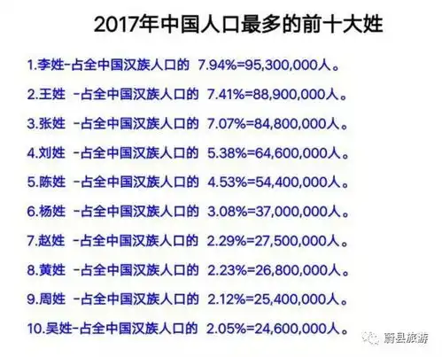 2017最新姓氏排名,看看你的姓氏在第几