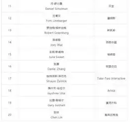 2019财富年度商业人物公布微软纳德拉居首阿里张勇第16