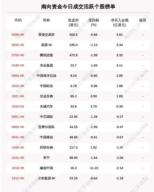 上海证券首席市场分析师蔡钧毅被免职上海二手房成交量同比跌40