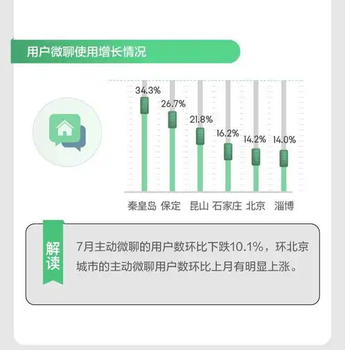 一线城市房价要回温这件事告诉你,想太多