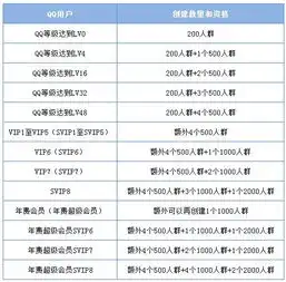 怎么建qq群啊级别上有什么要求么