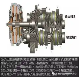集齐dctcvtat聊韩国车企变速箱技术
