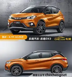 看过来,都是六万多的,配置高的suv哪个是你的菜