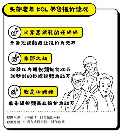 一种新新人类后喻青年诞生了