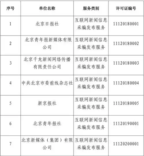 北京市互联网新闻信息服务单位许可信息截至2025年3月31日