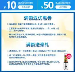 那些领了优惠券却不用的买家,到底怎么回事