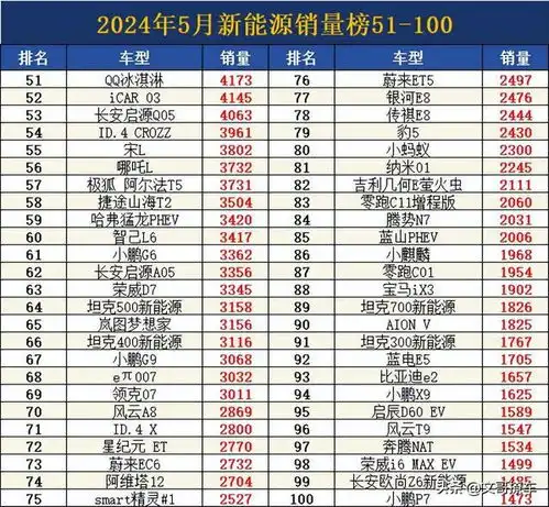 惨烈5月新能源销量榜,modely再丢冠,理想l6第16,秦l售331辆乘用车比亚迪modely网易订阅