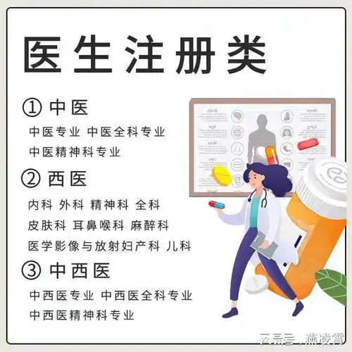 开诊所具体要什么证件流程,你记得收藏好