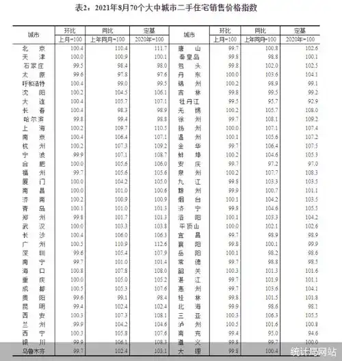 房价真要降了商品住宅涨幅全线回落新房二手房价上涨城市数量暴跌