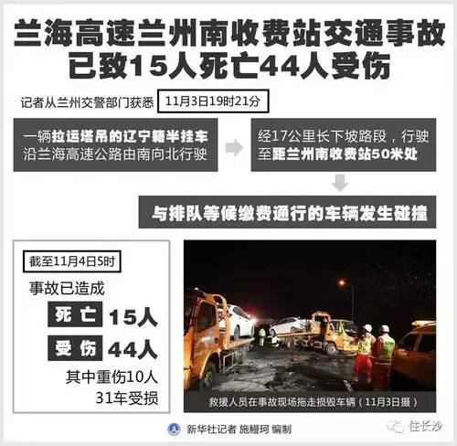 新闻你早11.05长沙今天多云,最高24冷空气再次南下,明天最高气温仅15兰海高速兰州南收费站交通事故已致15人死