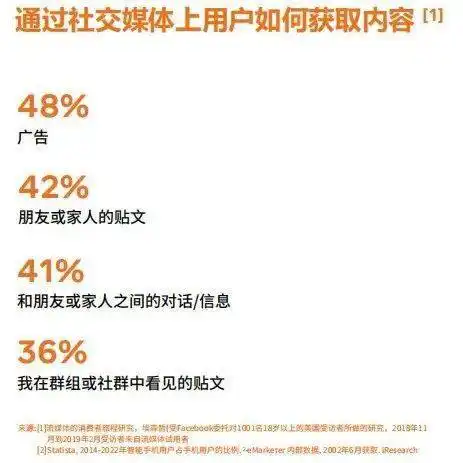 facebook年度出品泛娱乐行业不得不看的出海指南