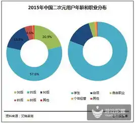20152016年中国泛娱乐产业发展白皮书完整版发布