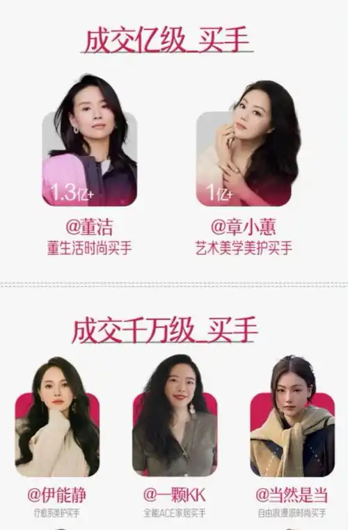 董洁章小蕙带货破亿,小红书双十一逆袭高端局