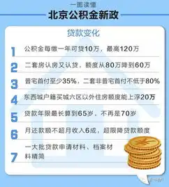 重磅认房又认贷,公积金买房不再容易了