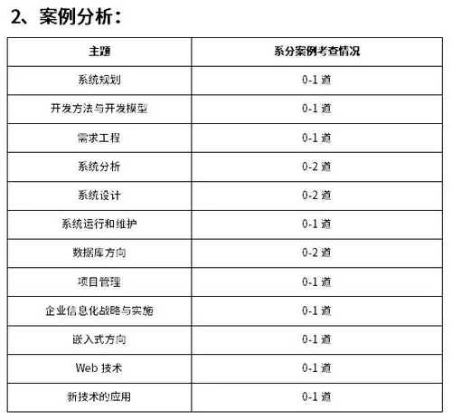 软考系统分析师难吗现在开始准备需要多久能考试