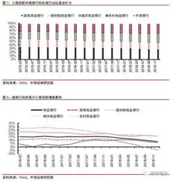 中信证券分析师明明要完成降成本降息可能是有效工具