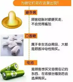 安全套为什么总是放在超市收银台边商业智慧