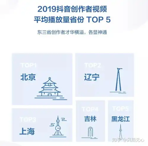 抖音数据报告背后我看到抖音对快手的恐惧