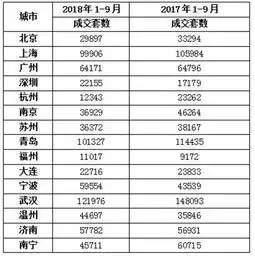 国庆长假楼市有点凉市场出现高位回落