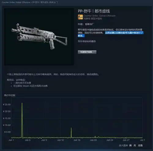 csgo新手饰品推荐pp野牛都市虚线