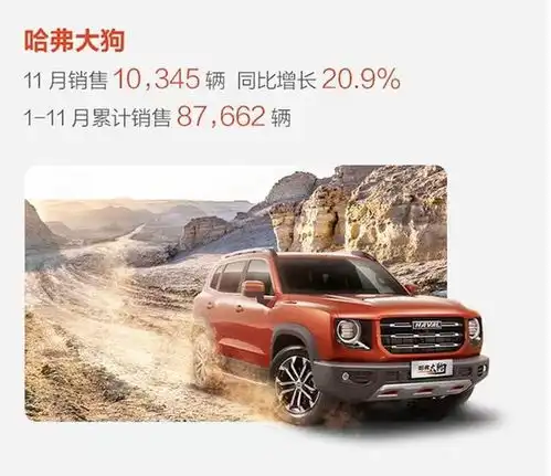长城汽车最新销量公布111月销量超2020年全年