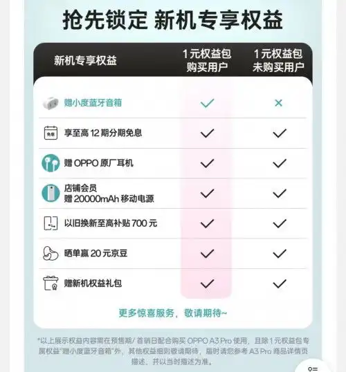 来京东先人一步预约oppoa3pro1元锁定小度蓝牙音箱等权益
