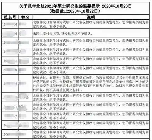 2022考研预报名即将开始,避免报名失败,有4点注意事项