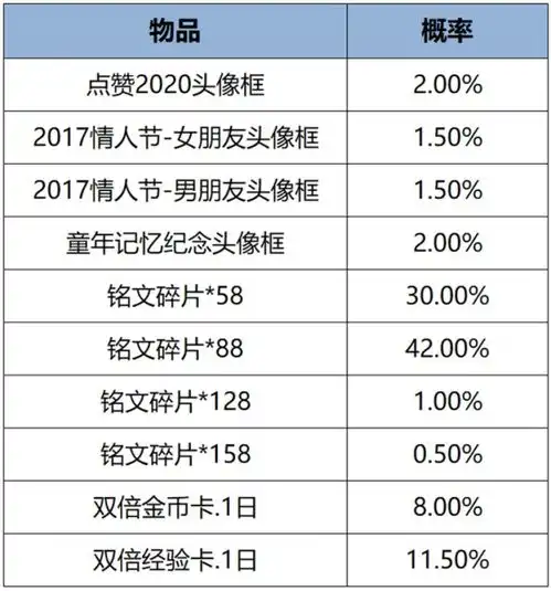 王者荣耀头像框礼包多少钱头像框礼包价格