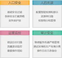 qq会员活动运营平台架构设计实践