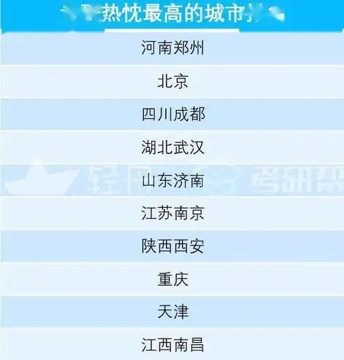 2022考研热门院校专业及地区报告拿来吧你