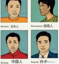 俄罗斯人是怎样分辨亚洲面孔的