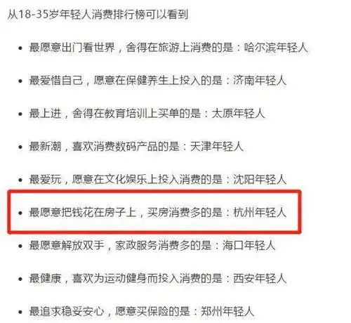 全班35位同学,30人已买房央视这项调查,杭州年轻人亮了