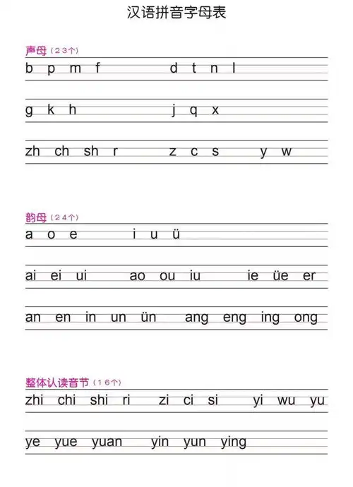 一年级语文必学拼音拼读书写规则,孩子开学就会用到附汉语拼音练习本,可下载打印