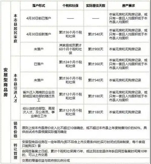 不落户也能在海南买房的方法来了,全是干货
