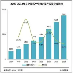 中国泛娱乐产业发展白皮书游戏行业产值达1407亿