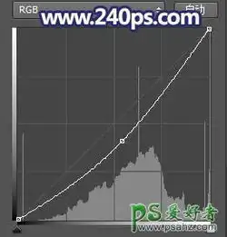 ps照片美化教程给绿色清新风景图片制作出唯美的晨曦色彩9