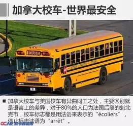 孩子不爱上学看看国外的校车你就懂了