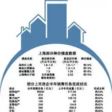 楼市调控显威部分开发商资金链趋紧