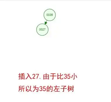 不懂数据库索引的底层原理那是因为你心里没点b树