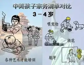 看看美国孩子的家务清单,我们同龄的娃在干啥