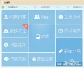 美术培训类怎么建qq群能吸引大量客户