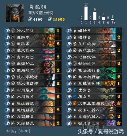 抄个痛快炉石传说女巫森林国服大神卡组汇总