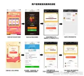 云丰网营销h5裂变优惠券分享使用教程