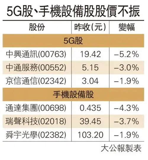 5g板块漏气兴业证券全球首席策略分析师下季可考虑低吸