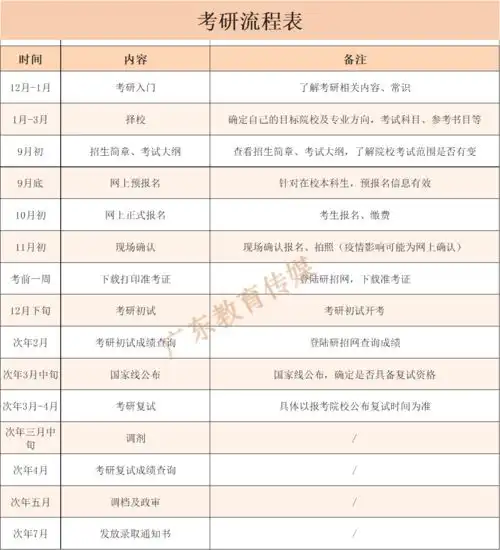 2022考研指南