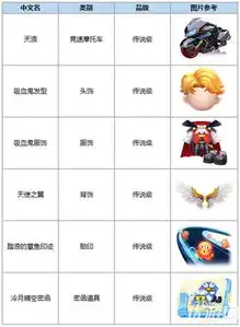 跑跑卡丁车手游11月1日更新了什么成就系统挚爱系统上线