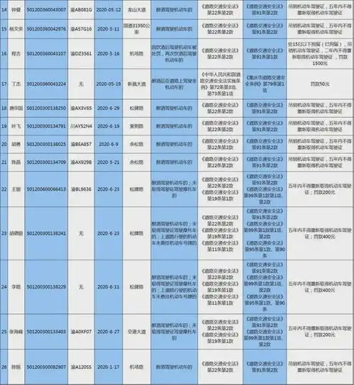 渝北区公安分局交巡警支队处罚前的告知公告