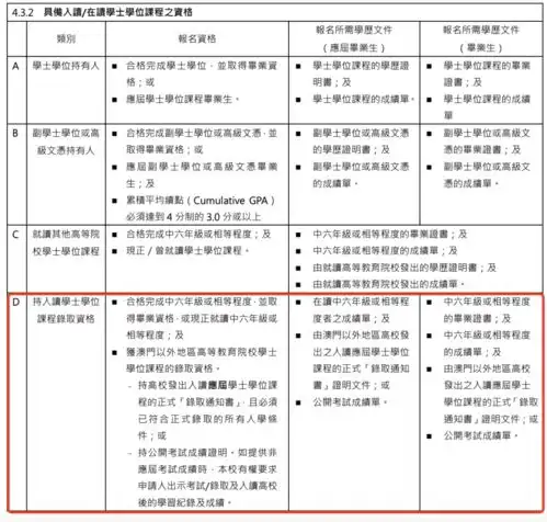 澳门高校首次接收内地国际高中学生申请,排名申请条件费用详解