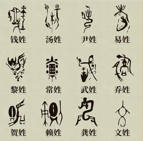 你知道你的姓氏图腾吗可以保存下来,做成微信图像民族渊源追根溯源网易订阅