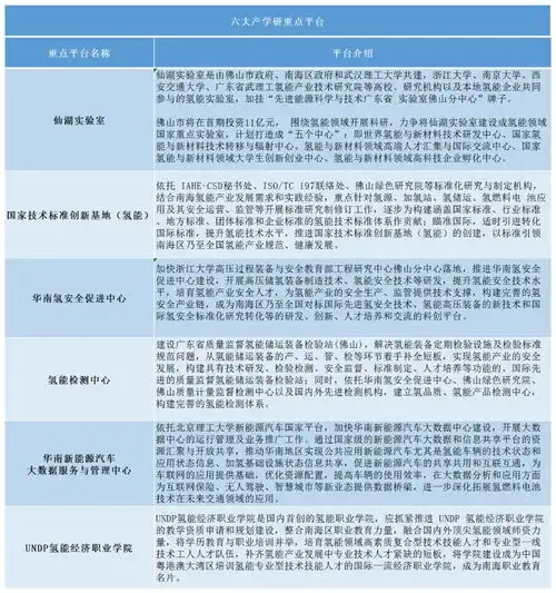佛山南海氢能产业发展规划出炉,力争2025年累计总产值300亿